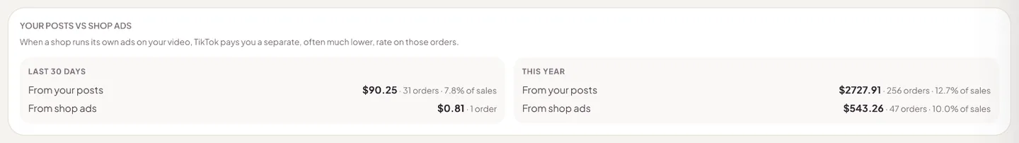 Your posts vs shop ads: commission, orders and rate from her own posts and from shop ads