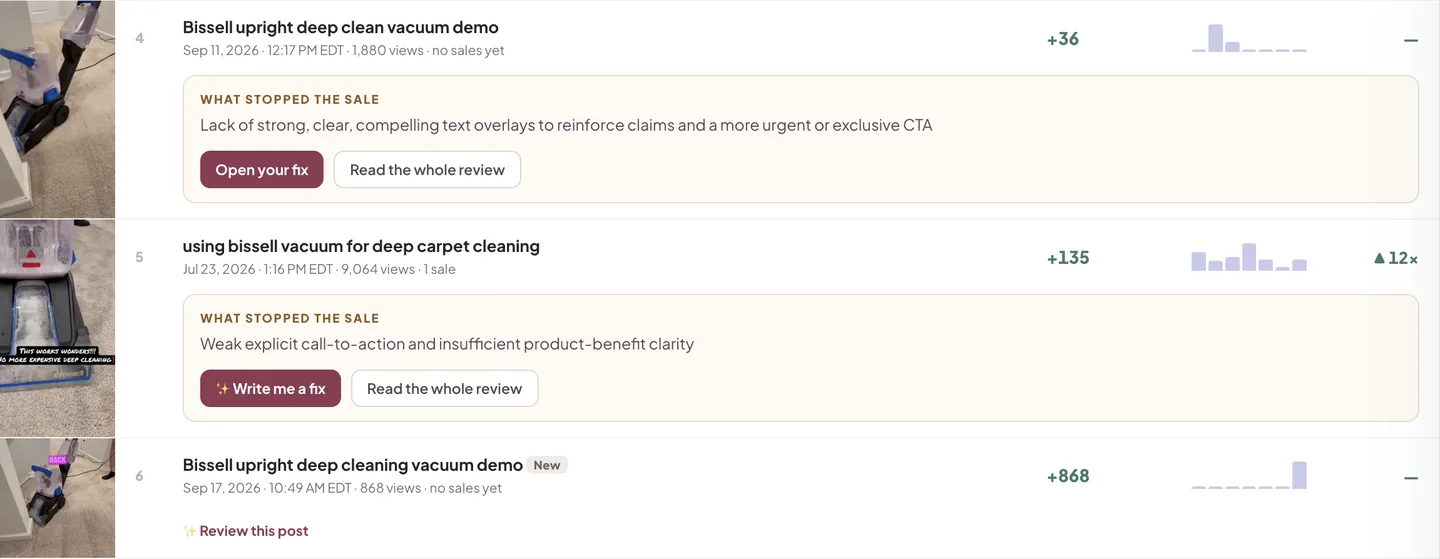 Trending rows showing posts with views and no sales yet, each with a What stopped the sale note